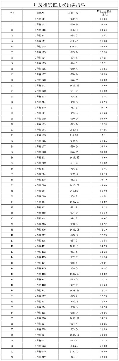 1606789435720327.jpg 拍賣清單.jpg