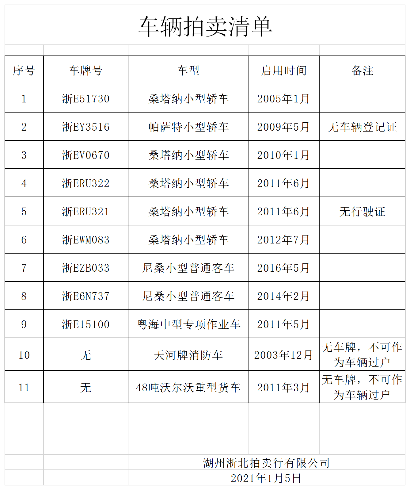 1609833284522287.png 拍賣(mài)清單.png