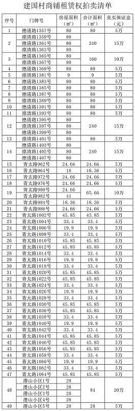 1610521386444226.png 拍賣清單.png