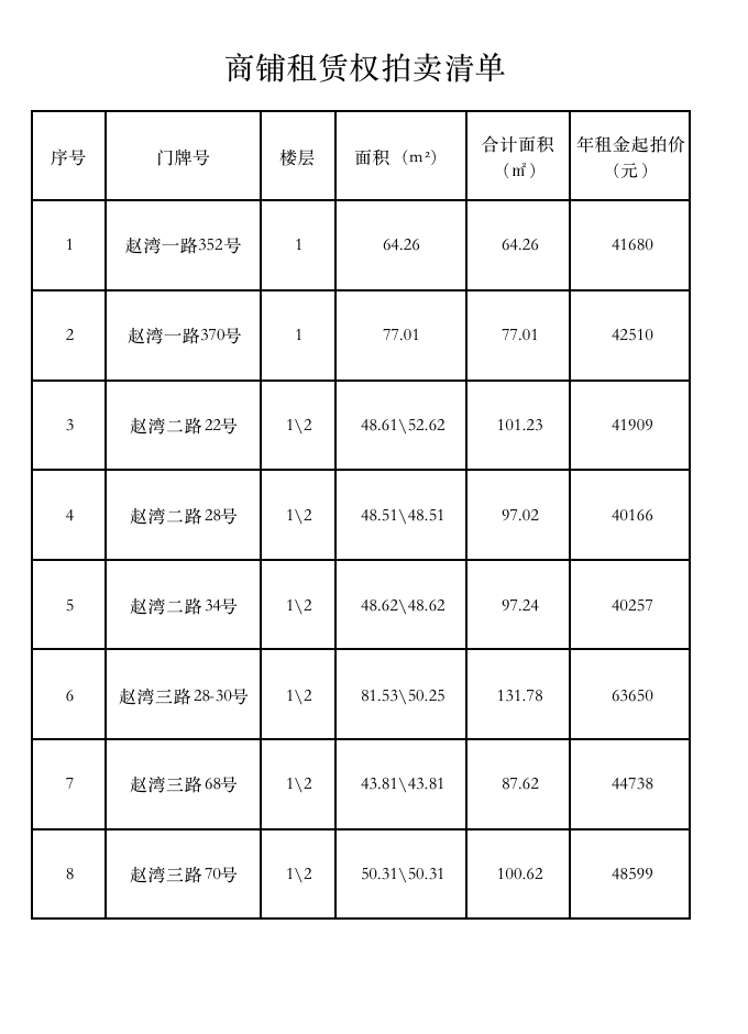 1646379619248591.png 趙灣商鋪111111111.png